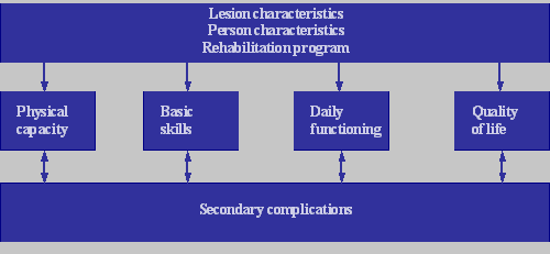 inhoud1 schema